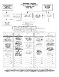 fillable online applied math statistics statistics minor