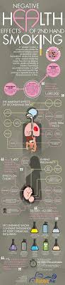 Pin On Quit Smoking Tips