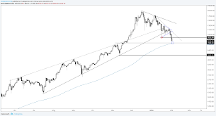 Bitcoin Ripple Other Cryptocurrency Charts Are Indeed Broken