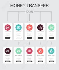 To transfer funds between your accounts: Money Transfer Infographic 10 Steps Ui Design Online Payment Bank Transfer Secure Transaction Approved Payment Simple Icons Royalty Free Cliparts Vectors And Stock Illustration Image 133445978