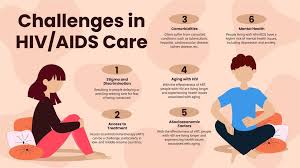 Image result for HIV Presentation