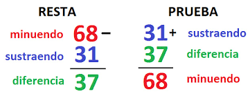 Comprobación de la Resta