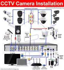 Instagram Cctv Camera Installation Security Camera System Cctv Camera