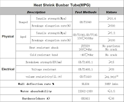 35kv Good Quality High Voltage Heat Shrinkable Insulation Tubing Buy High Voltage Heat Shrinkable Tube Insulation Tube 35kv Shrinkable Tube Product