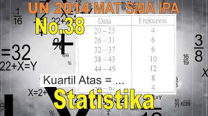 We did not find results for: No 38 Statistika Kuartil Atas Un 2014 Sma Ipa Matematika Soal Dan Pembahasan Youtube