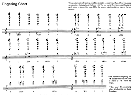 42 Punctual Flute Trill Finger Chart