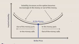 Define volatility smile and volatility skew. Volatility Smile Definition And Uses