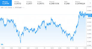 The kitco ripple price index provides the latest ripple price in us dollars using an average from the world's leading exchanges. Ripple Price Prediction Xrp To Hit 0 31 Next Analyst Cryptopolitan