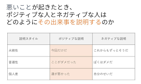 ポジティブ思考の意味がわかる ３つの説明スタイルに基づくネガティブ思考との区別の方法 たねブログ
