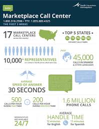 Whether you're looking to purchase a brand new policy during open enrollment in the healthcare marketplace or you're pretty happy with your current plan, saving money on the cost of healthcare is always an added benefit that can boost your. What Is The Health Insurance Marketplace