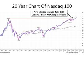 A Life Changing Rally Is Shaping Up In The Stock Market