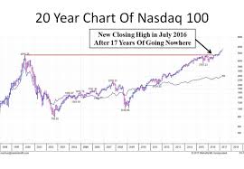 a life changing rally is shaping up in the stock market