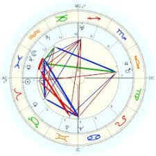 Romeo chords by donna summer. Neri Romeo Astro Databank