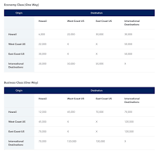 how to redeem points with the jetblue trueblue program