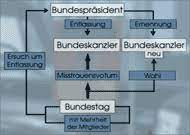 Linksfraktionschef dietmar bartsch hat merkel dazu aufgefordert, die vertrauensfrage zu stellen. Dvd Der Bundeskanzler Rezension Lehrerfreund