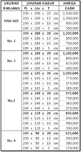 Daftar harga kasur inoac 2021. Tiara Foam Inoac Jaminan Kualitas No 1