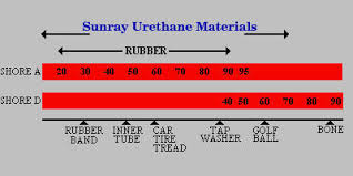 Difference In Uhmw And Urethane Bushings Rx7club Com