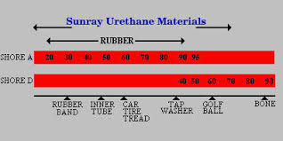 Difference In Uhmw And Urethane Bushings Rx7club Com