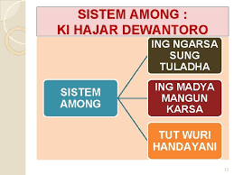 Sing kalebu basa rinengga ing geguritan ing dhuwur yaiku. Penguatan Pendidikan Karakter Melalui Optimalisasi Mulok Oleh Sri