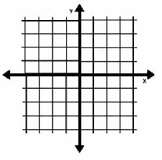 Image result for what is a coordinate table