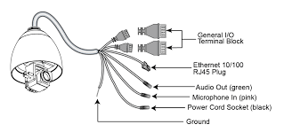 A third option is a fiber to ethernet media converter and a fibre optic cable, which i would recommend across a car park as it will also eliminate lighting strikes coming up the cat5 cable and destroying other equipment. Xf 9783 Ip Camera Rj45 Wiring Diagram Free Diagram