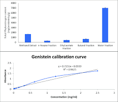 Image result for Ochna schweinfurthiana