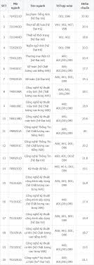 We did not find results for: Ä'iá»ƒm Chuáº©n Ä'áº¡i Há»c SÆ° Pháº¡m Ká»¹ Thuáº­t Tphcm 2020 2019 Ä'iá»ƒm Xet Tuyá»ƒn