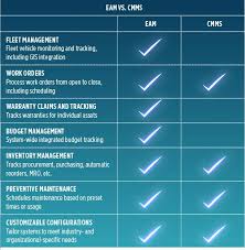 Category manage's job may vary depending on the industry. What Is Eam Enterprise Asset Management Reliable Plant
