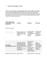 We did not find results for: Doc Model Model Pembelajaran Terpadu Jessy Reyk Academia Edu