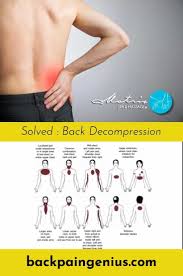 Pin On Back Posture