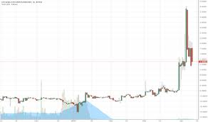 Trader Chartcoinex Trading Ideas Charts Tradingview