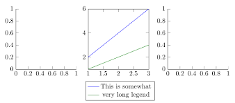 Matlab2tikz And Legend Location Tex Latex Stack Exchange