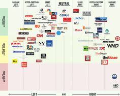 79 best fake news teaching students to evaluate sources