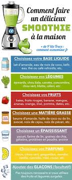 Comment Faire Un Delicieux Smoothie A La Maison Le Guide Rapide Et Facile Jus Detox Recette Jus Idee Smoothie