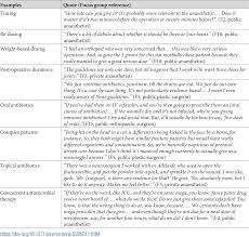 9:45 healthcare personnel guideline section i workgroup update: Influences On Surgical Antimicrobial Prophylaxis Decision Making By Surgical Craft Groups Anaesthetists Pharmacists And Nurses In Public And Private Hospitals