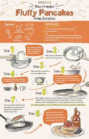 Pin On Homemade Recipes