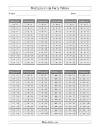 Blank Multiplication Table Online Charts Collection