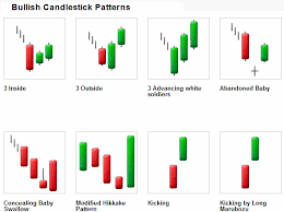 candlestick chart analysis forex candlestick charts