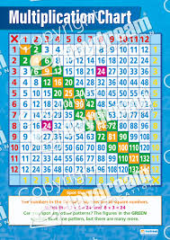 Multiplication Chart Poster