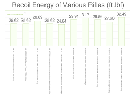 felt recoil chart