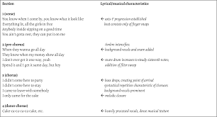 Texture is the way harmonies, melodies, rhythms, and timbres (=sound qualities such as different instrument sounds) relate to create the overall effect of a Musical Texture And Formal Instability In Post Millennial Popular Music Two Case Studies Integral