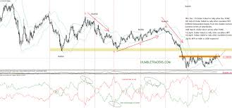 Cot Commitments Of Traders Report An Ultimate Guide For