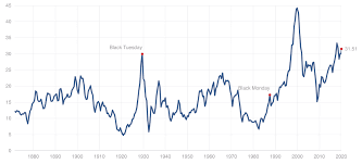 P/e ratio indicates what amount an investor is paying against every dollar of earnings. Pe Ratio Price To Earnings Definition Formula And More Stock Analysis
