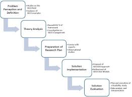 In addition, an effectively written methodology section should: 1 Research Methodology Download Scientific Diagram