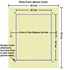 Each team is allowed three touches of the ball before it must cross. How To Construct A Volleyball Court Volleyball Court Backyard Beach Volleyball Court Beach Volleyball Outfits