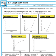 Where is distance or speed plotted? 5 2 Graphical Stories Interpreting Distance Time Graphs Mfm1p