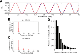 The sound detector is an analog circuit, and as such, it's more sensitive to noise on the power supply than most digital circuits. Coupling Light And Sound Giant Nonlinearities From Oscillating Bubbles And Droplets
