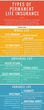 Maybe you would like to learn more about one of these? How To Read Your Life Insurance Policy