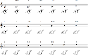 12 Hole Ocarina Finger Chart Hole Photos In The Word