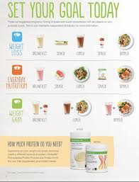 Herbalife Suggested Programs In 2020 Herbalife Shake Recipes Herbalife Recipes Herbalife Diet